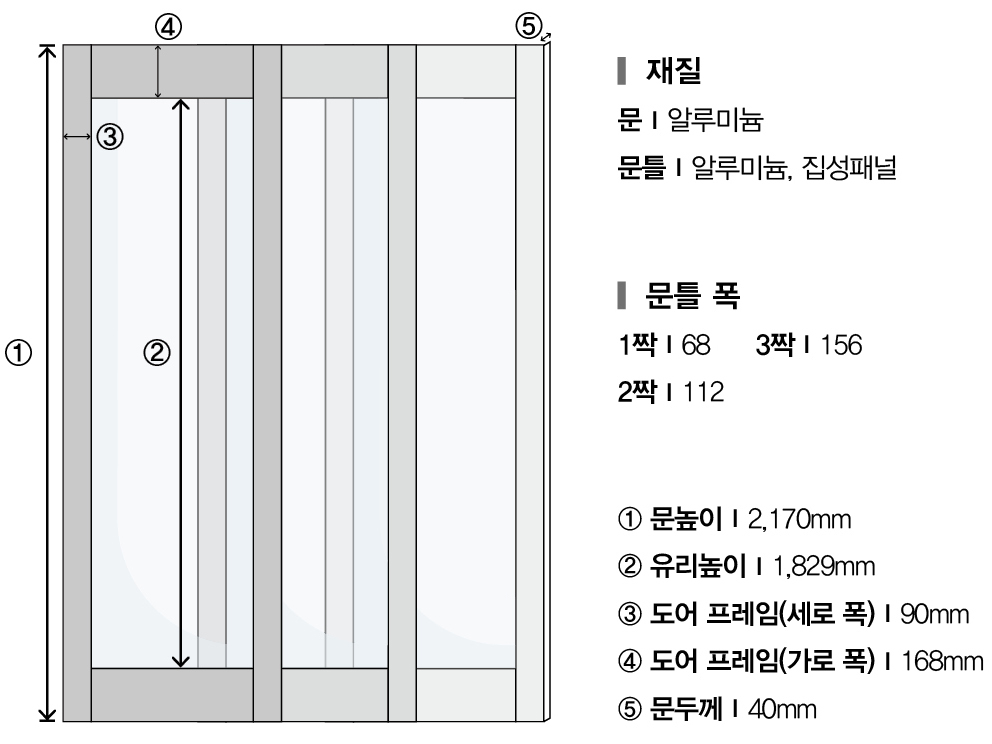 그랜드 도어 사이즈