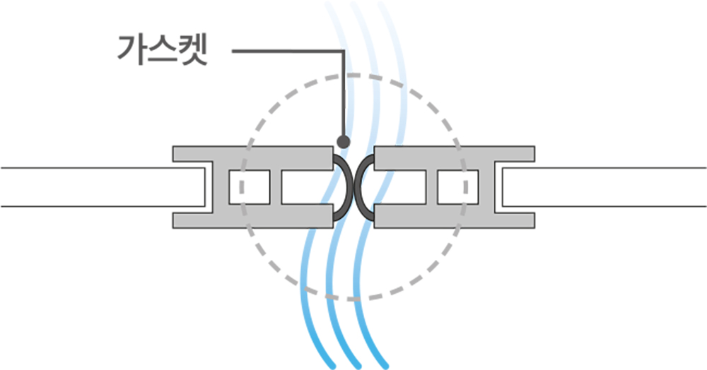 가스켓, 모헤어
